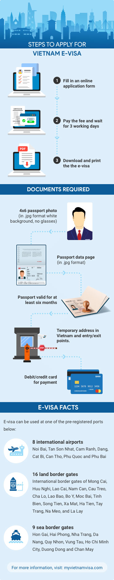 How to apply Vietnam e-visa mobile