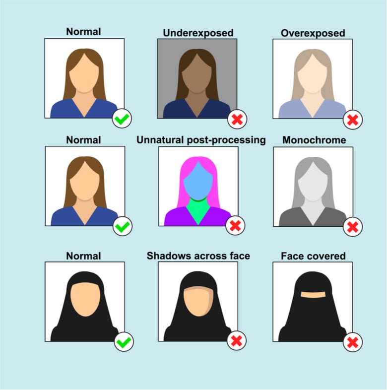 Vietnam visa photo requirements